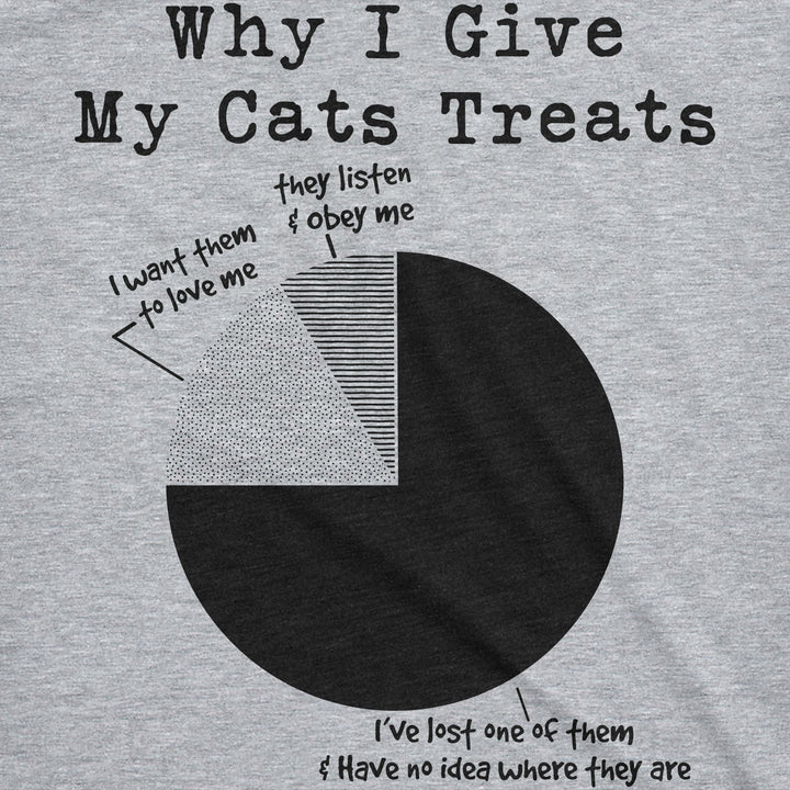 Why I Give My Cats Treats Men's T Shirt